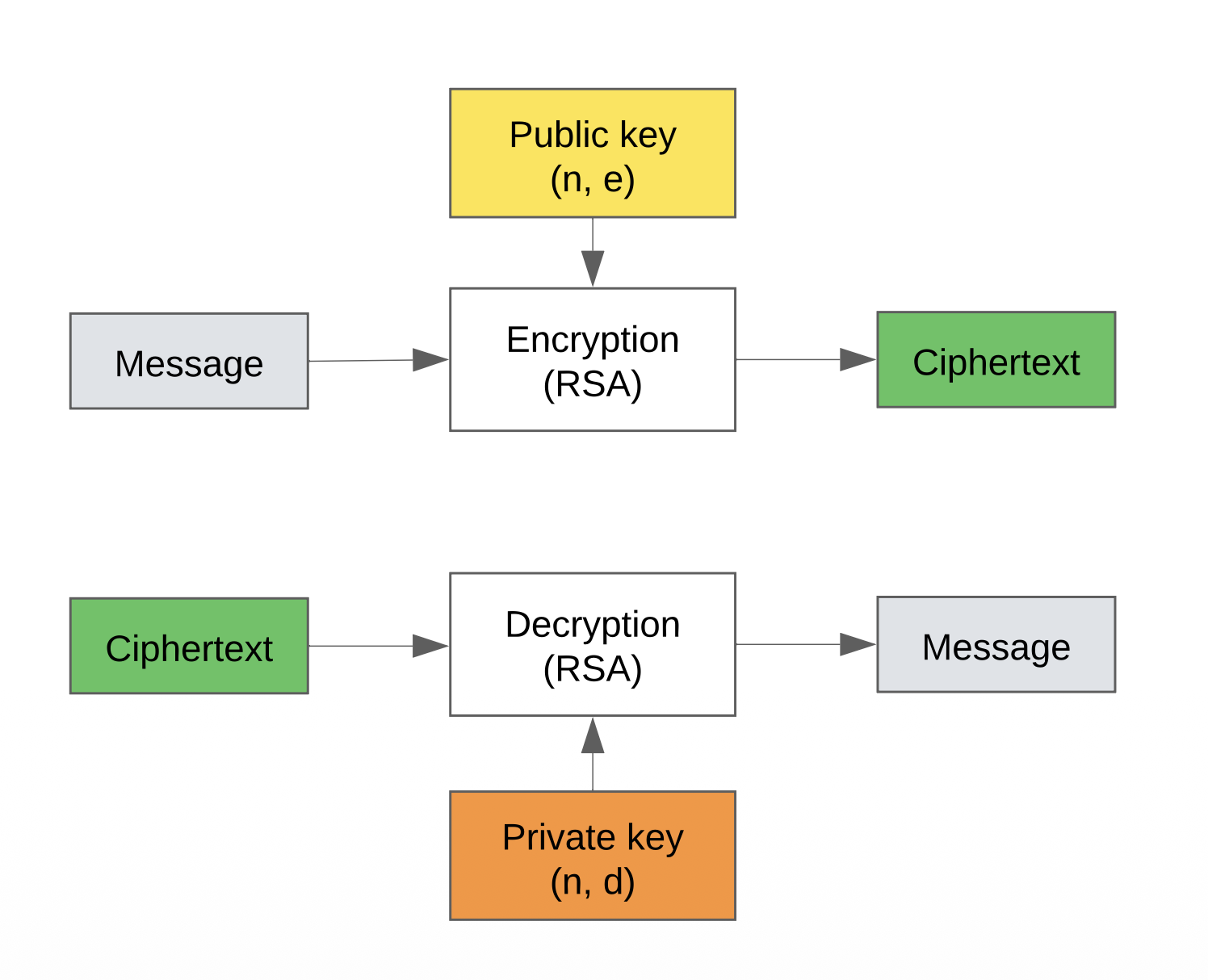 RSA