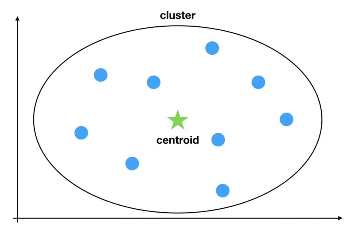 k-means-clustering.