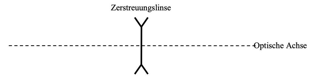 Skizze Zerstreuungslinsen