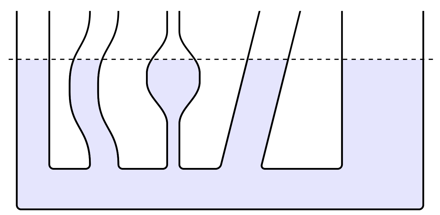 kommunizierende oder verbundene Gefäße