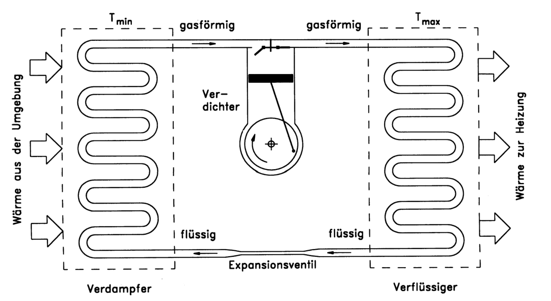 schema Wärmepumpe